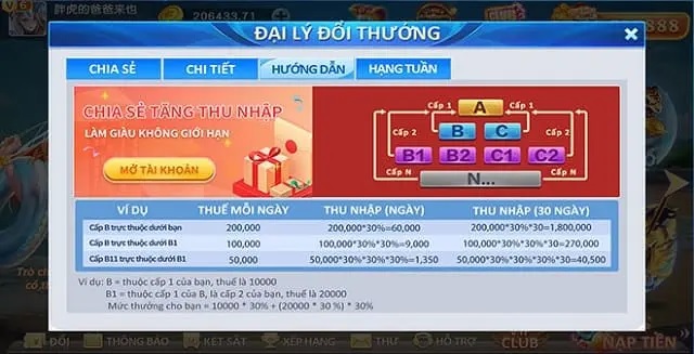 Thưởng đại lý tại dwin68